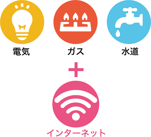 空室対策 インターネット 入居者様人気設備