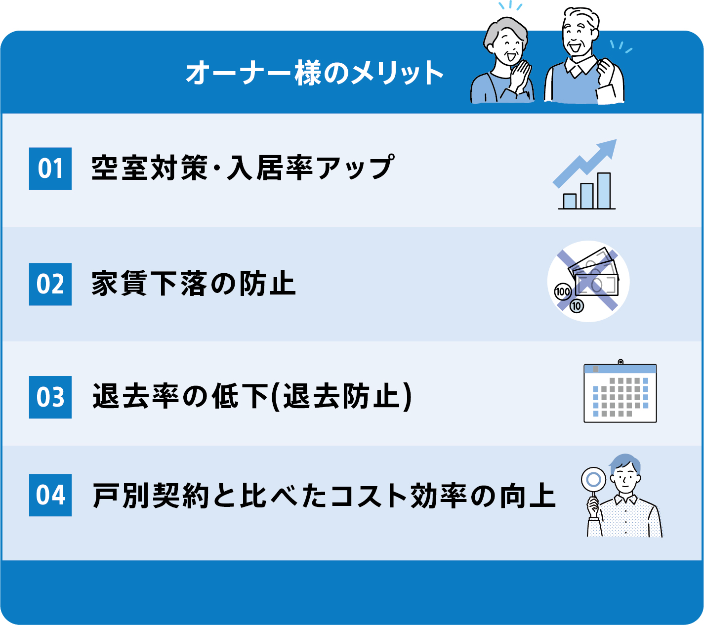 全戸一括インターネット導入によるオーナー側のメリット一覧