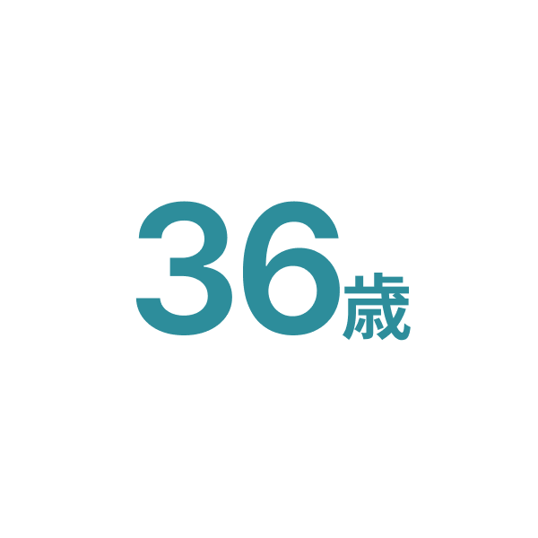36歳